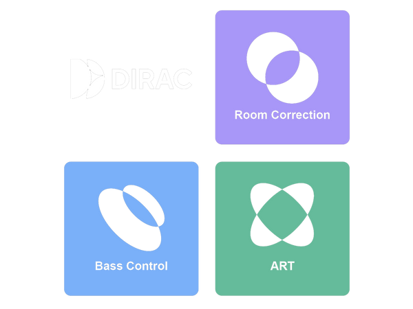 Four colored feature tiles on a black background: a white DIRAC logo at top left, a purple tile labeled 'Room Correction' with overlapping white circles, a blue tile labeled 'Bass Control' with a white loop shape, and a green tile labeled 'ART' with a white four-leaf motif.