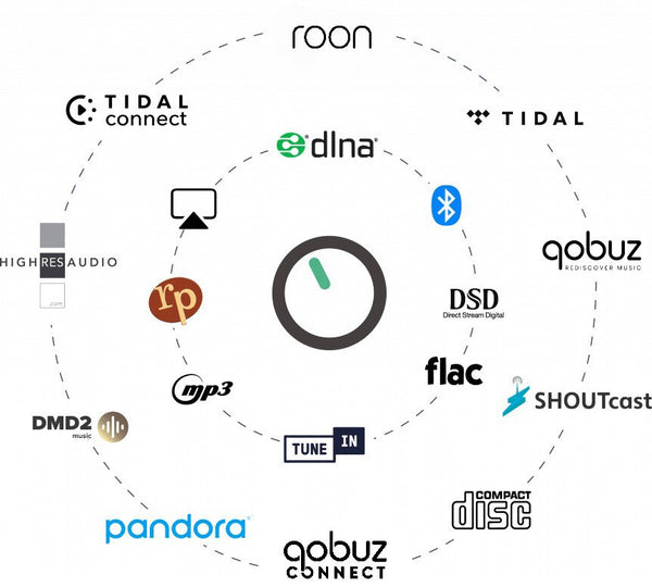Lifetime streaming suite